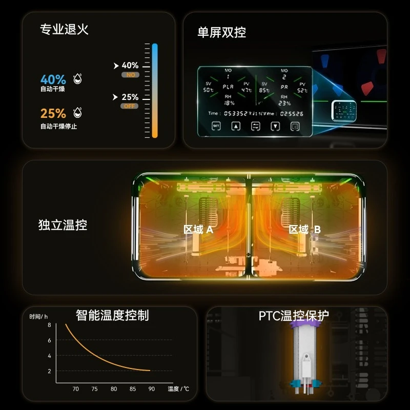 กล่องอบแห้งวัสดุสิ้นเปลืองสำหร - 3D Printing Warehouse บทวิจารณ์และราคา
