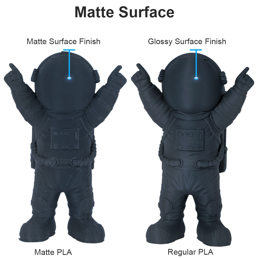เส้นพลาสติก PLA แบบด้าน สำหรับ - 3D Printing Warehouse บทวิจารณ์และราคา